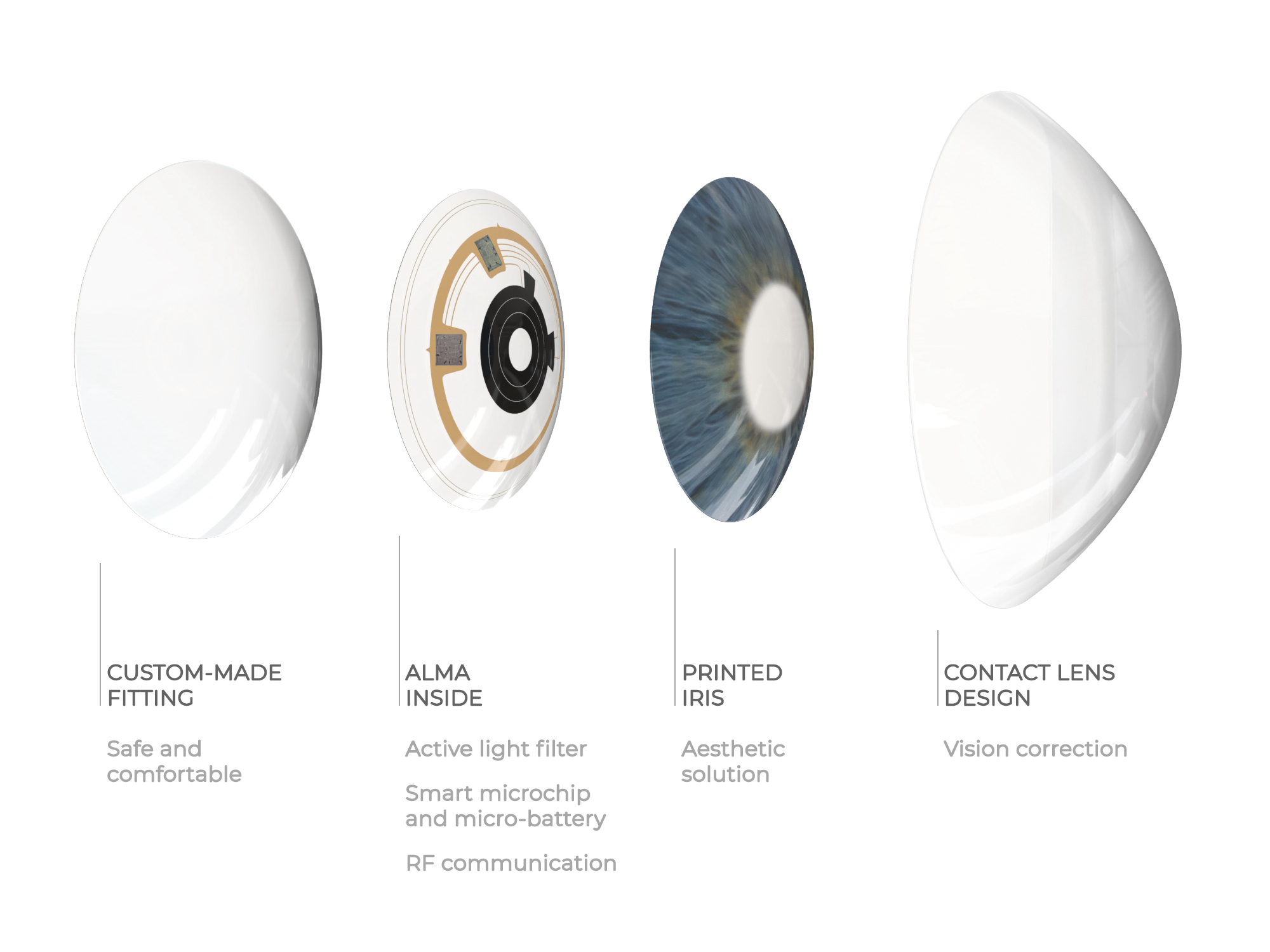 Azalea Vision smart contact lens