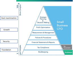 Hierarchy of financial needs
