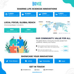 BioVox Community Infographic 2022 - horizonal