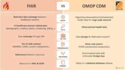 FHIR vs OMOP CDM
